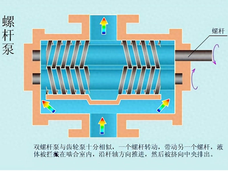 螺杆泵应用范围及工作原理介绍
